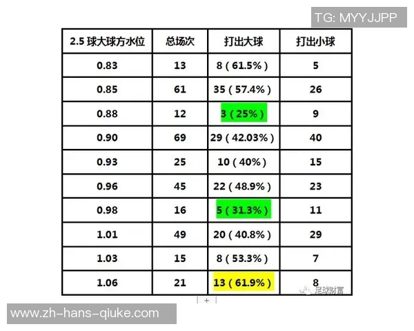 足球水位的含义及其在投注中的重要性分析